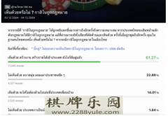 电子游戏平台民调超6成民众同意泰国赌场合法化